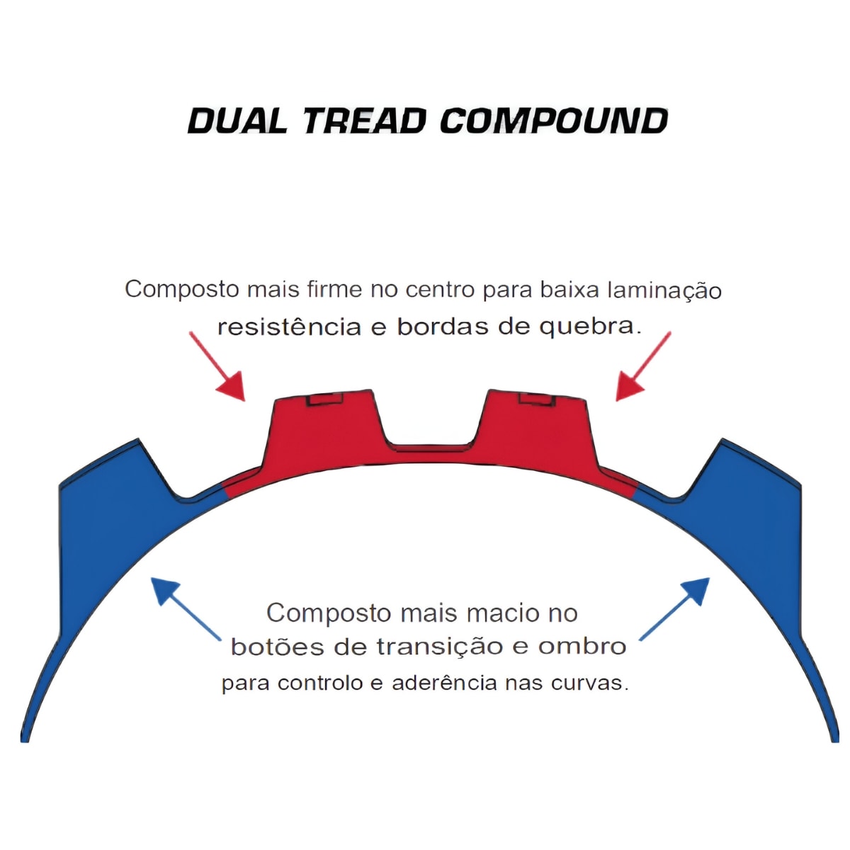 Imagem sobre os motivos de compra do pneu